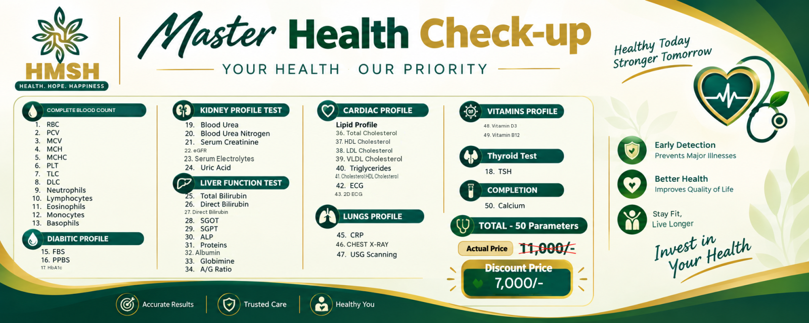 Master Health Check- UP package